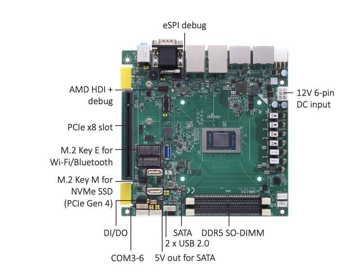 Размеры материнской платы GMB150 формата mini-ITX составляют 17 на 17 см, что соответствует примерно 6,7 на 6,7 дюйма.