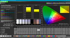 Color analysis (до калибровки)