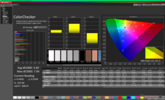 ColorChecker до калибровки (по сравнению с P3)