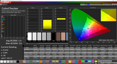 ColorChecker (после калибровки, sRGB)