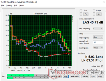 2026 XPS 16 Core Ultra X7 профиль шума вентилятора