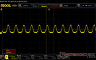 Пульсации ШИМ, яркость 50%