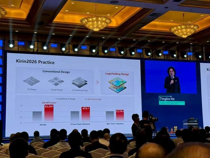 Оценки производительности и энергоэффективности Huawei Kirin2026.
