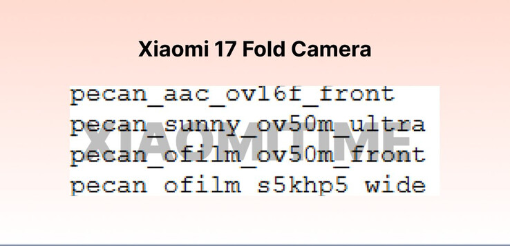 (Источник изображения: XiaomiTime)