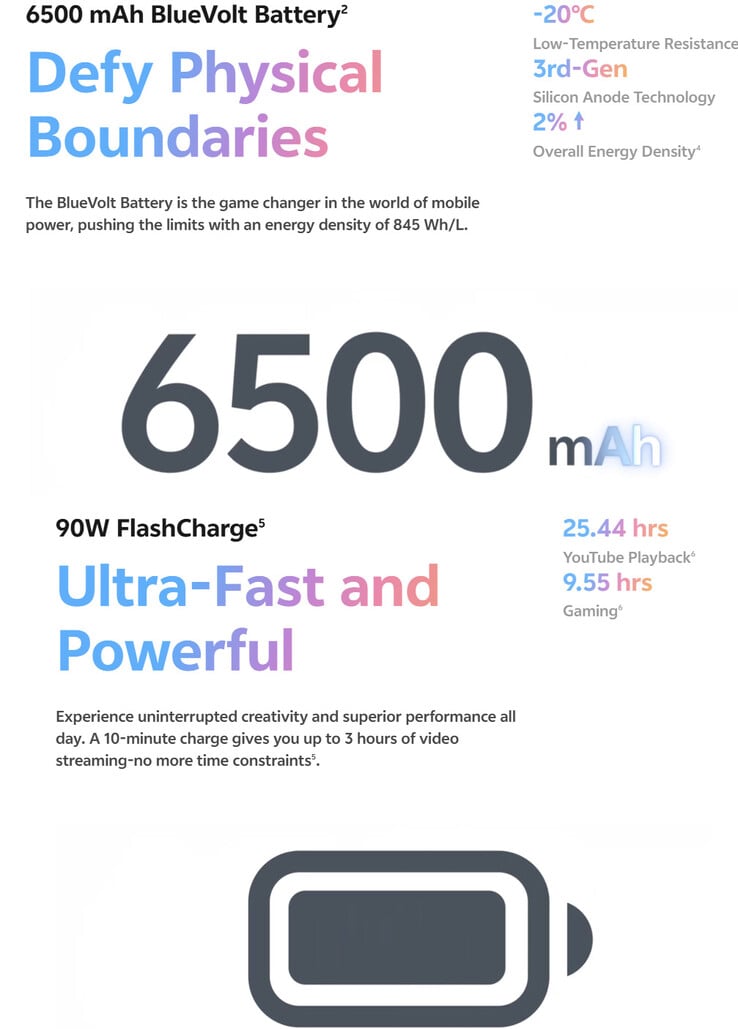 Подробные сведения об аккумуляторе Vivo X200 FE (Источник изображения: Vivo)