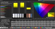 CalMAN: Colour Accuracy – Стандартный