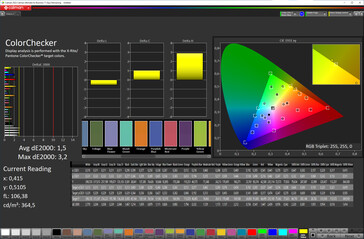 Color accuracy (standard, sRGB)