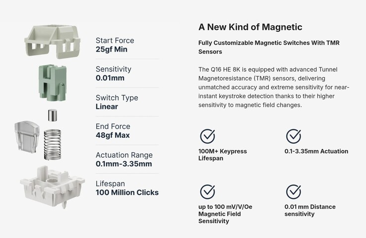 Технические характеристики Keychron Magnetic Lime switch. (Источник изображения: Keychron)