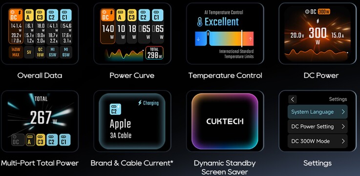 На 1,83-дюймовом цветном экране отображается разнообразная информация о зарядке в реальном времени.