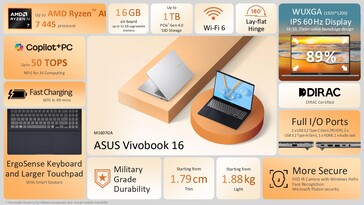 Технические характеристики Asus Vivobook 16 AMD (Источник изображения: Asus)
