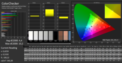 Calman color deviation