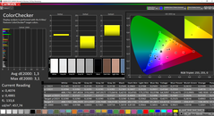 Color values (после калибровки)