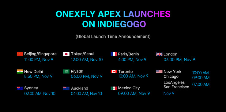 (Источник изображения: One-Netbook)