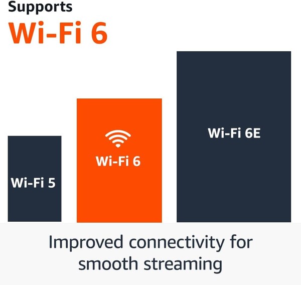 Fire TV Stick 4K оснащен Wi-Fi 6, а Fire TV Stick 4K Max - Wi-Fi 6E. (Источник изображения: Amazon)