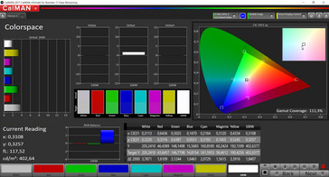 Colorspace (Профиль: Улучшенный, цветовое пространство sRGB)
