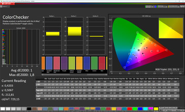 ColorChecker (профиль: Pro | Standard, целевое цветовое пространство: sRGB)