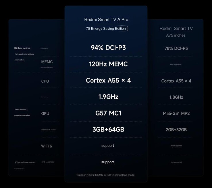Технические характеристики ядра (Источник изображения: Xiaomi - машинный перевод)