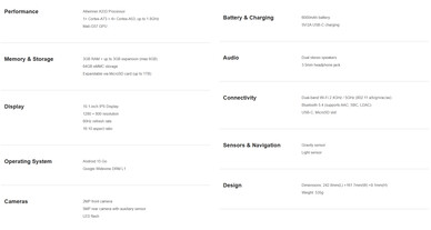 Спецификация планшета (Источник изображения: Teclast)