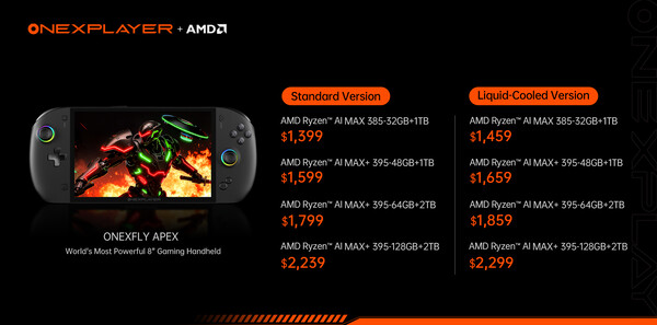 (Источник изображения: One-Netbook)