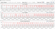 CB15 Loop (Performance)