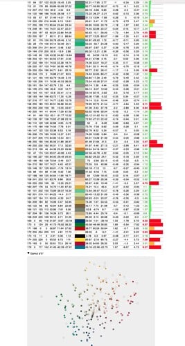 DisplayCal/Argyl 2.2.0 Colorchecker 2/2