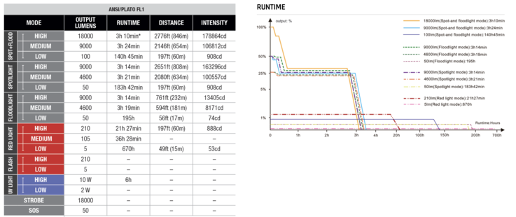 Время выполнения LR50R V2.0
