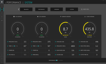 Профили системы: Battery, Quiet, Balanced, Performance, Overdrive и Custom