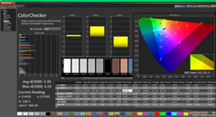 ColorChecker (против P3)