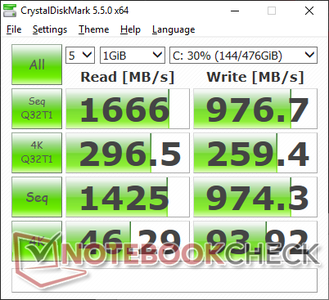 CDM 5.5