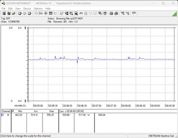 Потребление энергии - игры (Cyber Punk 2077, 1,080p, Ultra)