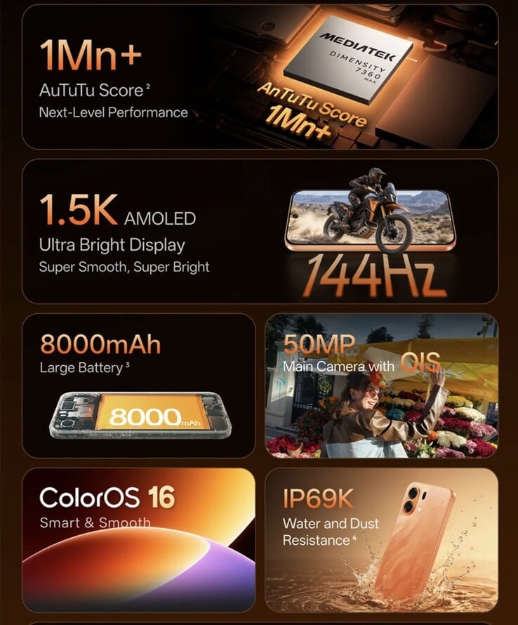 Основные особенности K14 Plus 5G.