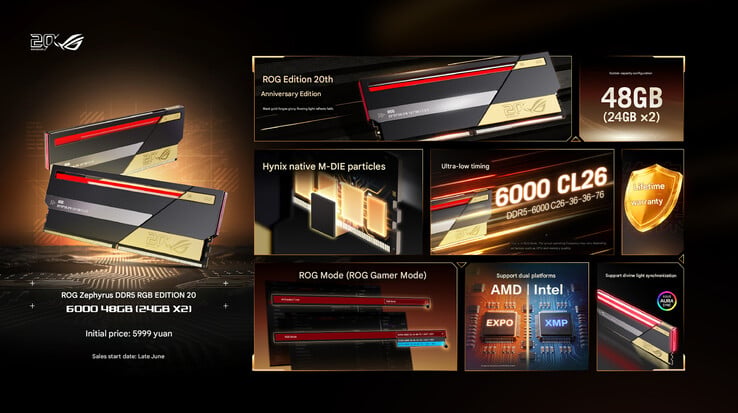 Основные характеристики и китайская цена комплекта ROG DDR5 48GB (машинный перевод)