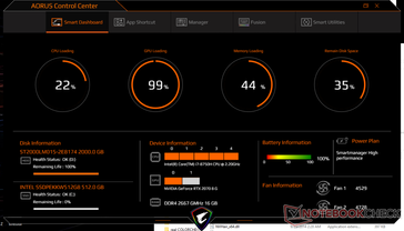 Показатели в Gigabyte Command Center во время игры в Witcher 3