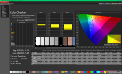 ColorChecker перед калибровкой
