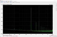 Соотношение сигнала к шуму: 50% громкости (комфортный уровень)