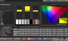 Точность цветопередачи CalMAN
