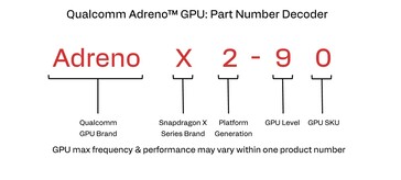 Номенклатура GPU