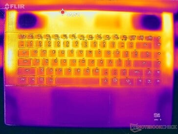 Prime95+FurMark стресс (обложка C)
