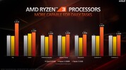 Ryzen 3 3100 против Core i3-9100F (Изображение: AMD)
