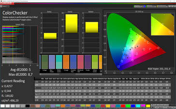 ColorChecker (профиль: Стандарт, сравнение с sRGB)