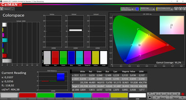 Colorspace (Профиль: Натуральный, цветовое пространство sRGB)