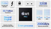 Apple M1 Pro 8-Core