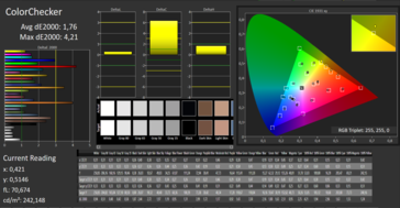 CalMAN: Colour accuracy (после калибровки)