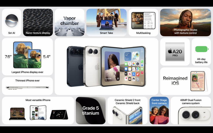 Обзор функций iPhone Duo