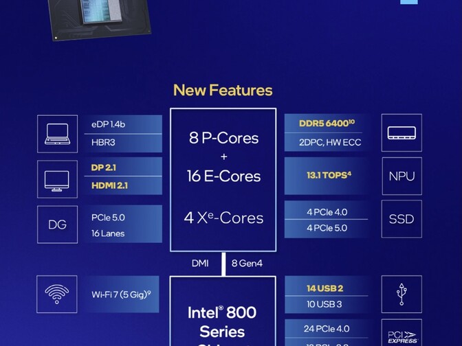 csm_intel_arrow_lake_hx_featur