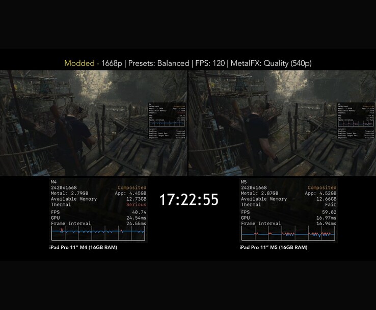 Сравнение Resident Evil 4, демонстрирующее производительность iPad Pro M4 и M5 на высоких настройках. (Источник изображения: MrMacRight с YouTube)