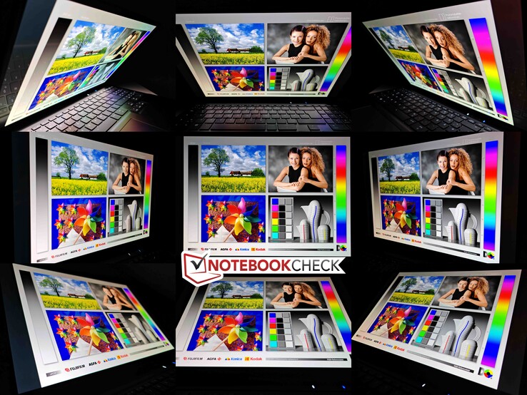 Углы обзора