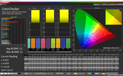 CalMAN color accuracy (AdobeRGB) - профиль: адаптивный