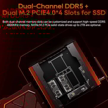 Мини-ПК поддерживает два SSD и два модуля DDR5 (Источник изображения: Aoostar)