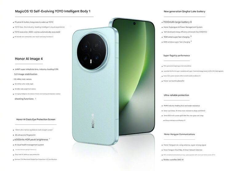 Основные характеристики телефона (Источник изображения: Honor - машинный перевод)